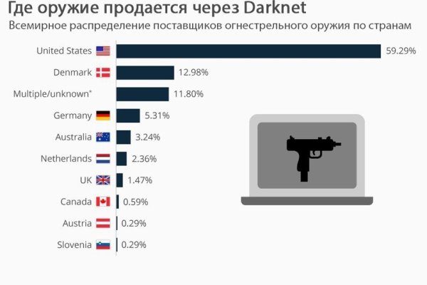 Ссылка на омг омг в тор браузере